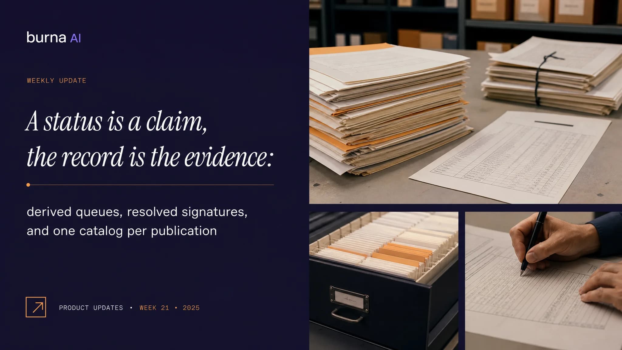 Stacked case files, a card index drawer and a hand signing a ruled form, beside the caption derived queues, resolved signatures and one catalog per publication.