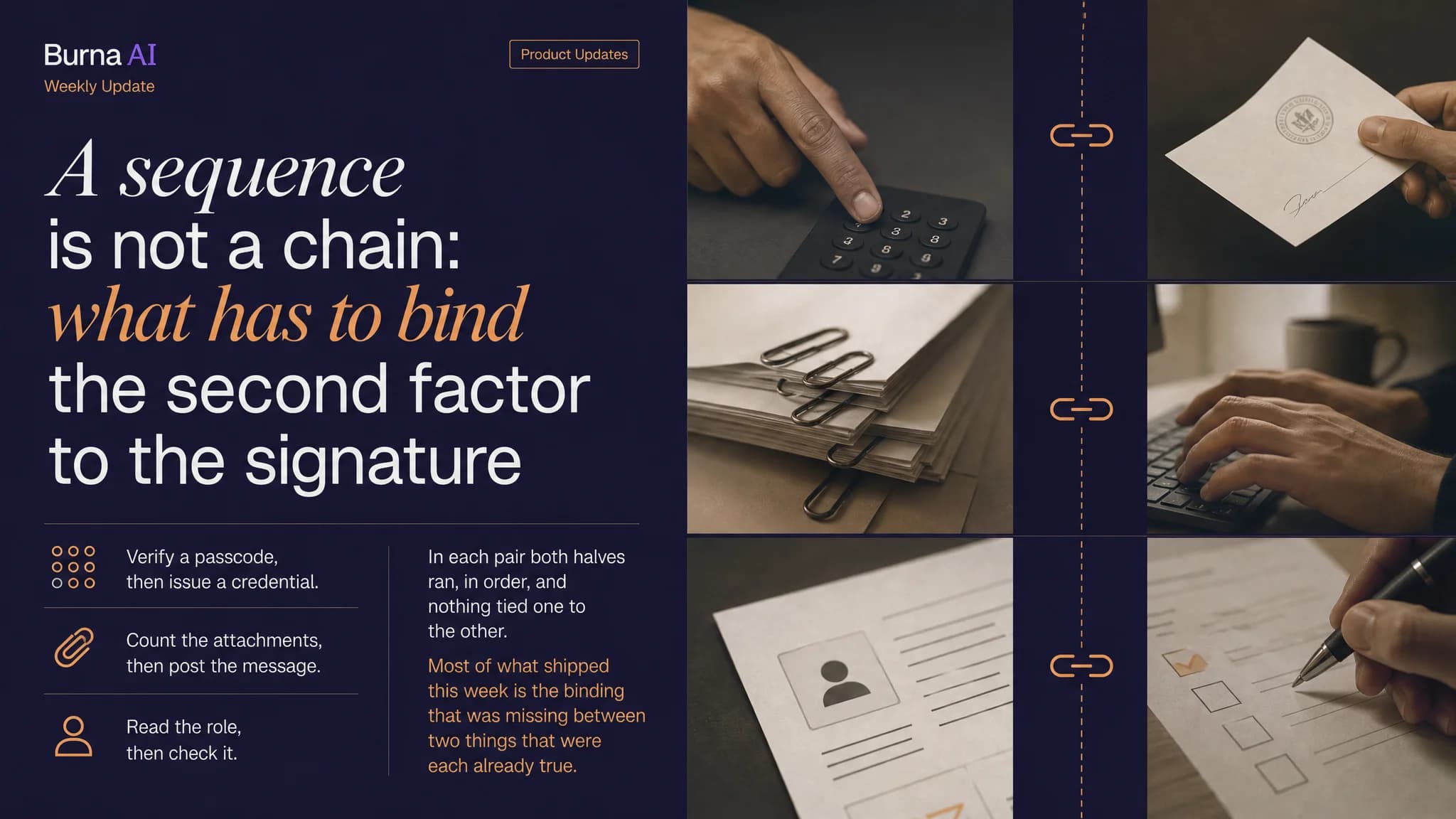 A finger entering a passcode on a keypad, a sealed and signed card, clipped papers and a hand ticking a form, linked by chain icons beside the caption what has to bind the second factor to the signature.