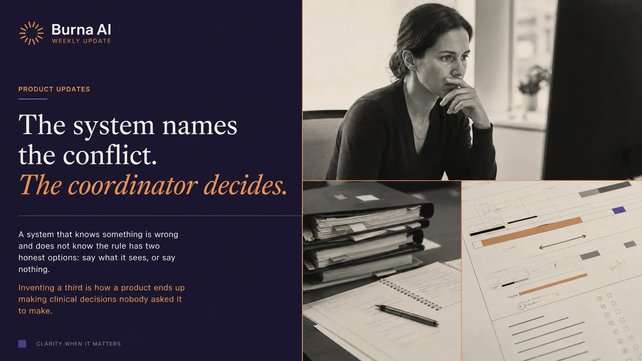 Burna AI weekly update cover reading "The system names the conflict. The coordinator decides." beside photographs of a woman at a desk, stacked binders and a study schedule.