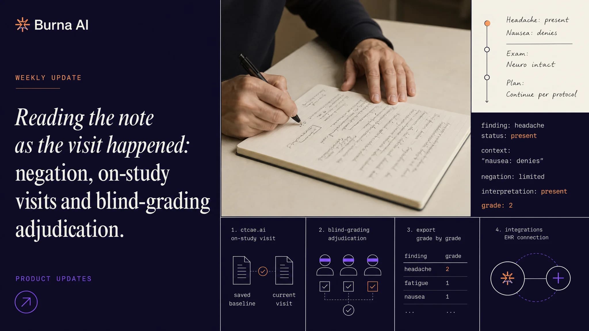 Burna AI dashboard with a doctor writing notes and clinical update panels.